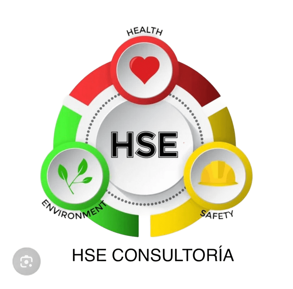 HSE Consultoría - Seguridad Industrial y Cursos DC3